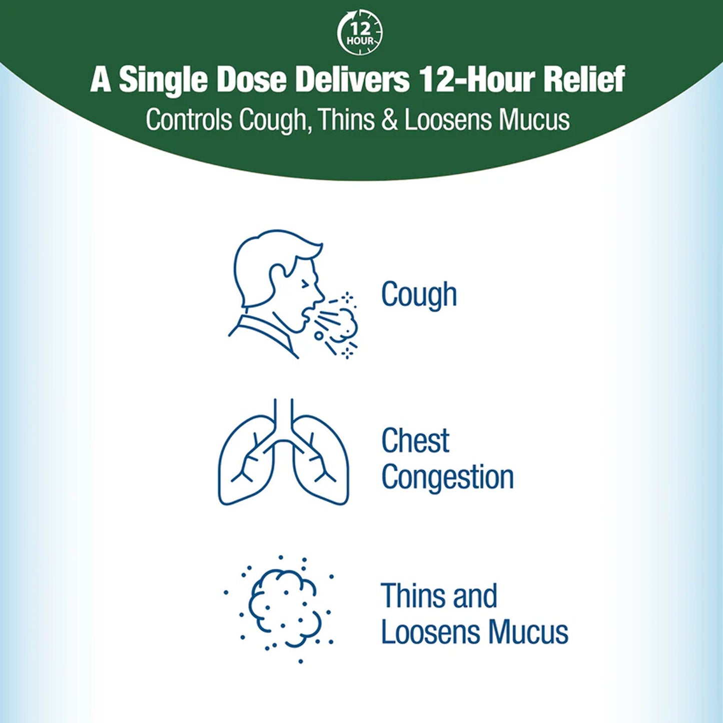 Contac - Cough & Congestion (21 ct)